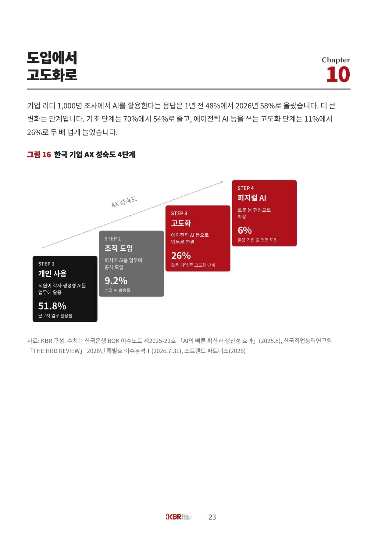 한국 기업 AX 트렌드 리포트 2026 — 23쪽 · 인포그래픽